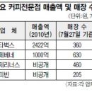 쑥쑥커피