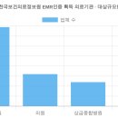 의료법인 영훈의료재단 유성선병원 | 재단법인한국보건의료정보원 EMR인증 획득 의료기관 현황 (2026 최신 전체 명단) [2탄]