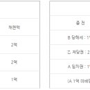 경공매관련세법개정 - 1. 당해세 우선의 예외 적용 이미지