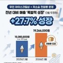 아라스신대초점
