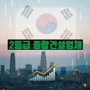 주식회사건영종합건축사사무소 | 2025년 2군 건설사 명단｜시공능력평가액 2등급 종합건설업체 총정리