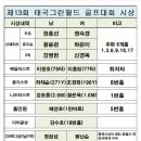 태국골프 그린월드 소식지 이미지