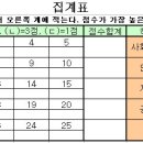 고등학생분들을 위해...... 문/이과 계열 선택 간이검사~ 이미지