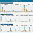 2016년 전국 건축물 현황..총 7,054,733동, 35억7천3백만㎡ 이미지