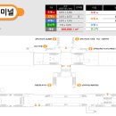 3호선 남부터미널역01