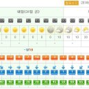 장산농장 이미지