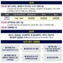 양산사송더샵데시앙5단지 네이버블로그