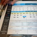 으뜸50안경 수원역점 | 손님 많은 수원역 로데오거리 안경점, 이유 있는 으뜸50안경 수원역점