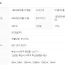 을숙도초등학교 이미지