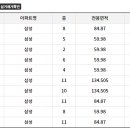 수인로 진출입로 이미지