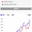 GS25 마천우방점 | 5월 3주 서울아파트 주간실거래