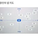 찐 직장인들만 아는 넵 지도. 이미지