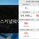 골드탑공인중개사사무소 이미지