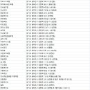 동신장여관 - 수원시 팔달구 갓매산로52번길 22 | 동신장여관