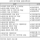 123인력