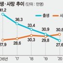 •인구 데드크로스 이미지