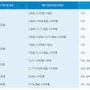 스마트폴(광장2) 이미지