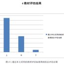 [논문 소개]뽀포모포 어린이 중국어 발음 1권을 중심으로-서효빈 이미지