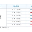 동일세무회계 이미지