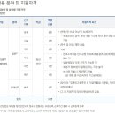 한국소비자원 2023년 제1차 청년인턴 채용(~4월 13일) 이미지