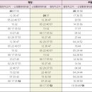 계룡보건지소 이미지