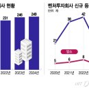 가우스벤처스 이미지