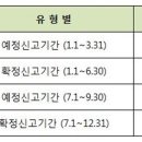 넘 초보라서....잉잉~~개인사업자 부가세 납부기간좀 봐주세요.. 이미지