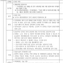 용인 양지2지구 도시개발사업 실시계획인가 고시