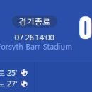 [2023 FIFA Women&#39;s WorldCup C조 2R] 일본 vs 코스타리카 골장면.gif 이미지