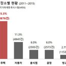 스프링클러 설치 대상 6층 이상 건물로 확대, 화재저감 종합대책 이미지