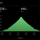 가야산할매집 | 버터런 한방에 성공 후기 feat. 문경새재 트레일러닝