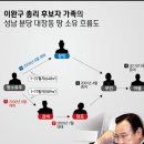 나경원 재산에 대장동 땅이.. 이완구 추가 이미지