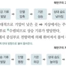 고기압, 저기압에서의 날씨 이미지