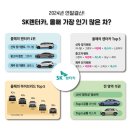 에스케이렌터카 이미지