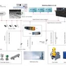 (주)그린종합가스 이미지