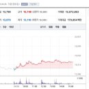 KD케미칼 네이버블로그