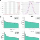 Re: tonyfing herbal medicine 보양약물 연구의 혁명.. 오믹스, 대사체학 .. 2024 nature!! 이미지