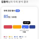 씨유안산와동중앙점 | 안산와동미용실 | ‘살롱드로웰미 위그&amp;붙임머리’ 클리닉 후기