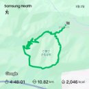 영남알프스 복합웰컴센터 세미나실 | 울주 신불산 봄 산행 후기｜체력의 한계를 느낀 10km 영남알프스 등산 코스 추천