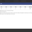[HD]정보보안(산업)기사 필기 Part.4 정보보안일반 | 정보보안산업기사 25년 1회차 합격 후기