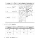 서울금호초등학교 | 796장: 금호동2가 재개발 지정 분석 (신금호역 초역세권, 비례율·분양가 총정리)