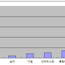 만디자인