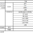2026년 3월 수입지출 결산 내역 이미지