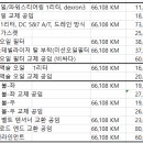 쌍용자동차동작서비스프라자