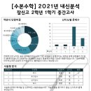 수본수학학원 - 송파구 석촌호수로 61 | 수본수학학원