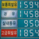 GS교동택지주유소