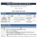 2025년 2차 대전시사회서비스원 직원 채용 공고(~4/3) 이미지