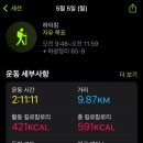 해파랑길 42코스 이미지