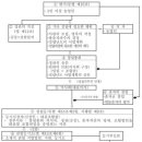 달성영농조합법인 이미지