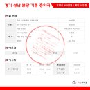 분당이층약국 이미지